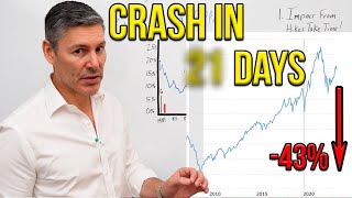 When Will It Happen? (Answered)