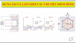 Dung sai  - Dung sai và lắp ghép các chi tiết điểm hình.