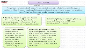 Linux Firewall