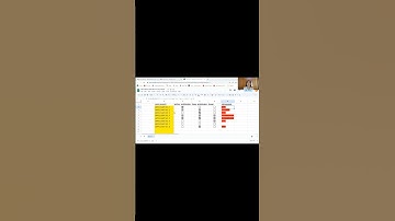 How to create progress bar in Google Sheets based on checkboxes | Simple & Easy Tutorial #shorts