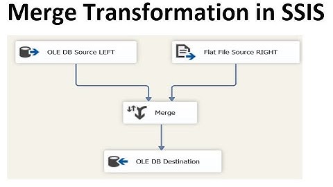 Merge Transformation in SSIS