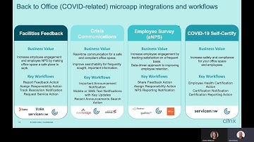 Maximize employee experience with Citrix Workspace & Microsoft 365: Citrix Workspace intelligence