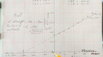 Graph between "R" and "1/V" / Graph to find  Voltmeter Resistance