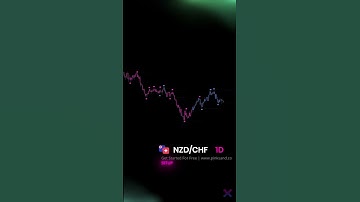 Excelsius AI Setup: NZD/CHF #excelsiusai #algorithm #indicator #tradingview #trading #investing