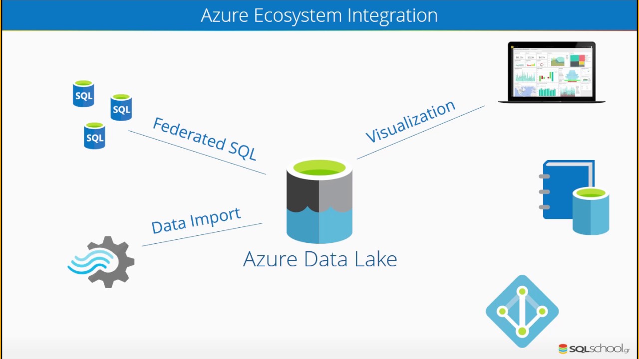 Tableau Azure Data Lake