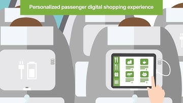 SITAONAIR boosts your airline’s inflight retail offer