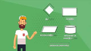 Diagrama de Flujo de la APP Diagrama de Flujo de la APP
