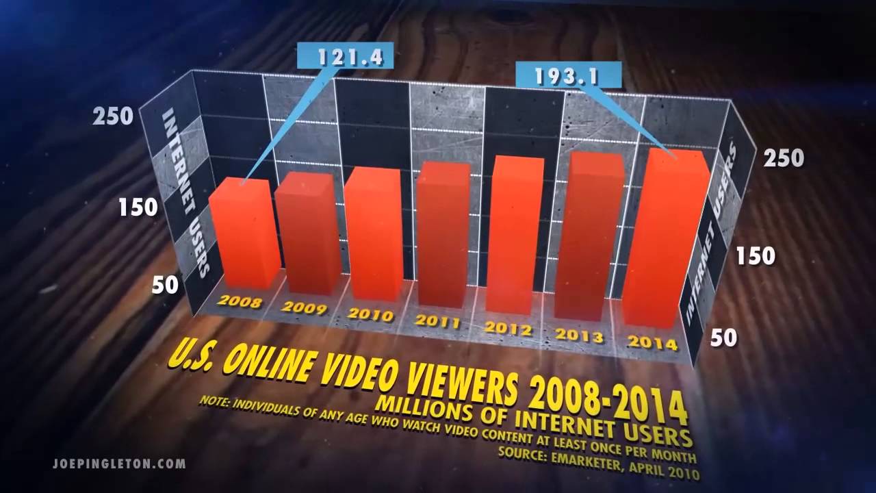 3d Chart Animation