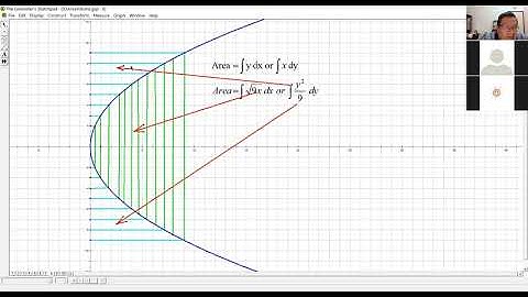 Add Math Form 5 Chapter 3 Integration Area 5