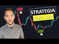 Strategia con candele heikin ashi  testata 50 volte  swing trading