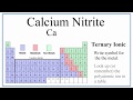 Ionic Compounds and Charge Balancing