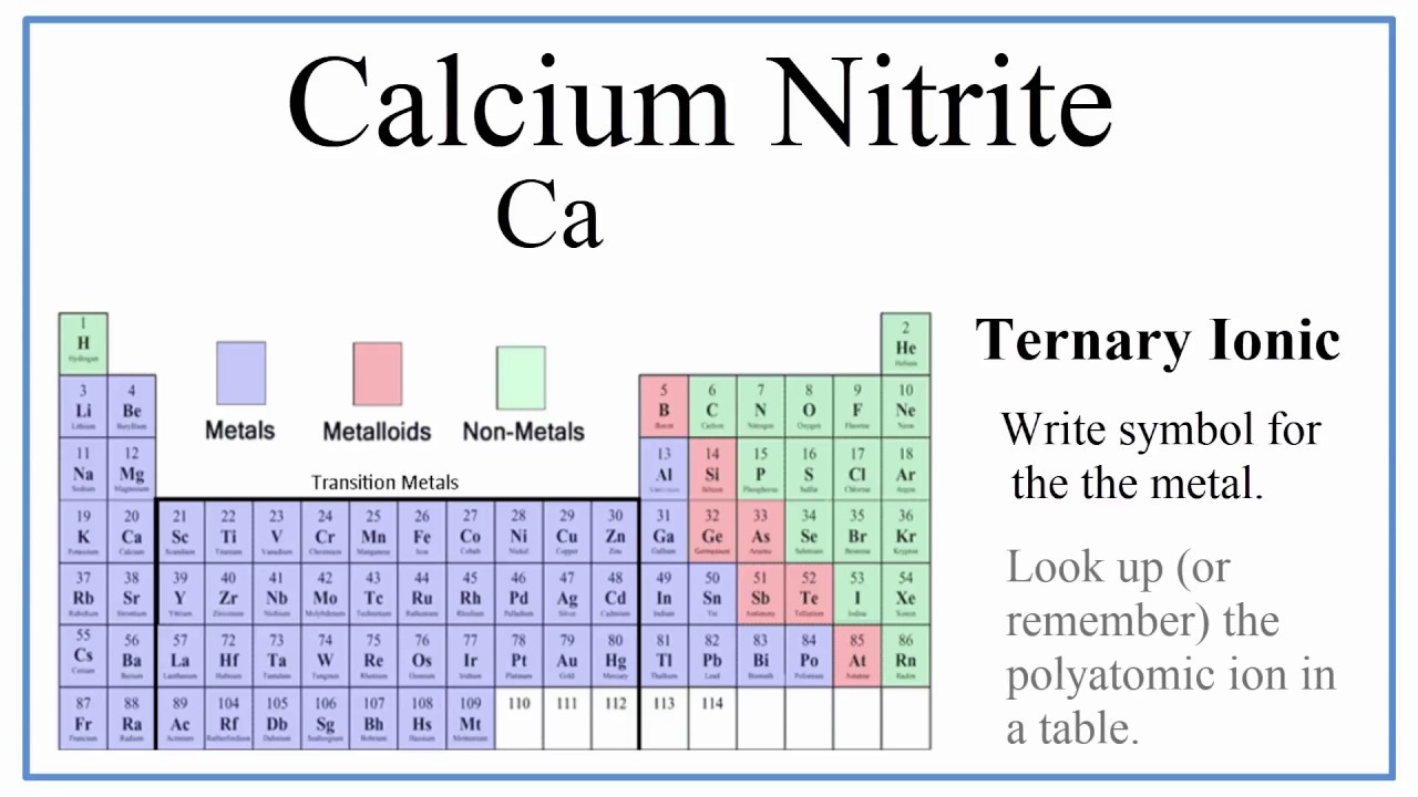 Is Ammonium Nitrate On The Periodic Table Elcho Table is-ammonium-nitrate-on-the-periodic-table-elcho-table