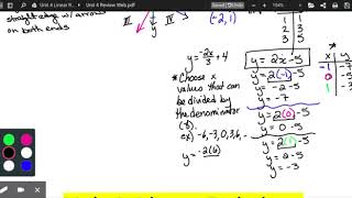 Unit 4 Review Web Part A.pdf