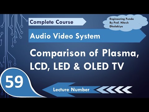 Wideo: Jak Odróżnić LCD Od Plazmy?