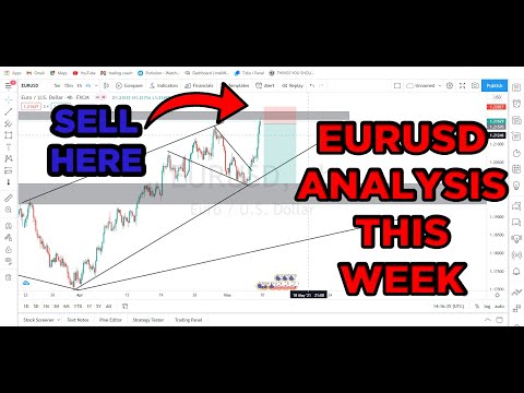 Forex Market Analysis For Next Week [ EURUSD ANALYSIS ]