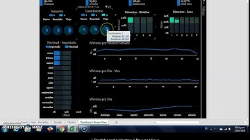 Power View | Dashboard | Excel | Ventas