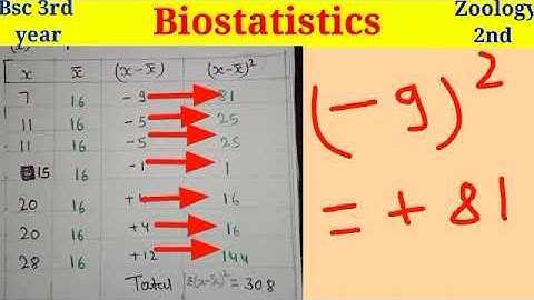 Dispersion , Variance & Standard deviation Biostatistics Part 6 || Bsc 3rd year || #bsc