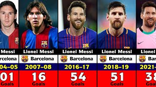 Lionel Messi's Club Career Every Season Goals.