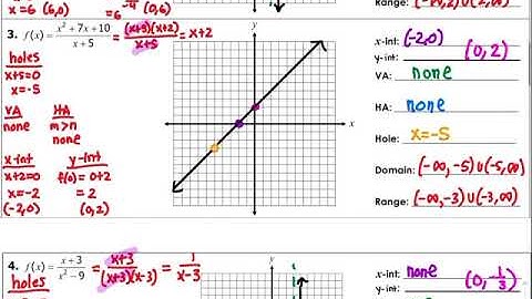 Math 3 HW#28 Graphing Rational Functions