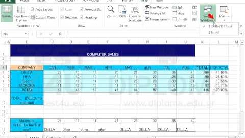 Create a 2-D pie chart (not exploded pie) on the active worksheet. Accept the default settings....