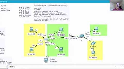 VLANs and Trunks Basics in Packet Tracer - Part 3
