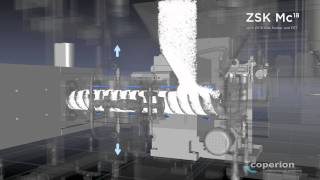 Coperions twin screw extruder ZSK with side feeder ZS-B and Feed Enhancement Technology