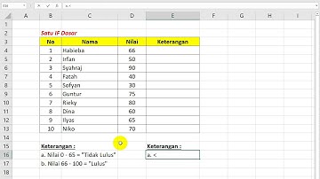 Rumus IF Lulus Tidak Lulus di Excel