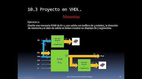 Diseño en VHDL de una memoria RAM 8x4.