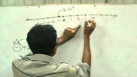 OnnoRokom Pathshala_Math_Real Number_Part-04