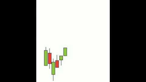 Guppy Trend Volatility Line DVD