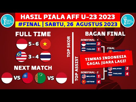 Hasil Final Piala AFF U23 2023 Hari ini - Indonesia vs Vietnam - Final Piala AFF U23 2023