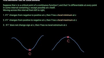 Calculus I - Monotonic Functions and the First Derivative Test