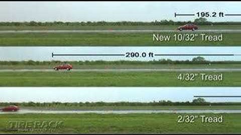 Tested: How Much Tread Depth Do You Need? I Tire Rack