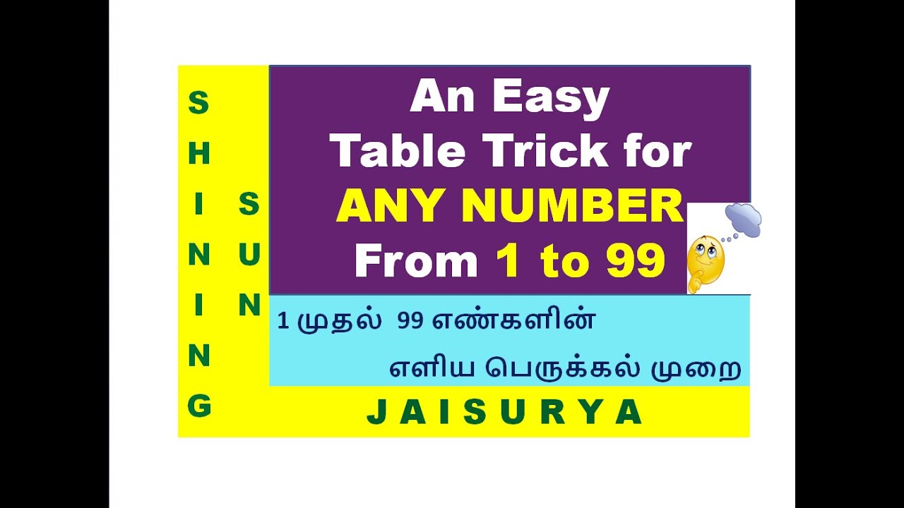 Easy and fast way to learn Math | Math Tips and Tricks | Multiplication ...