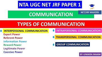 UGC NET Paper 1 | Communication | Types Of Communication