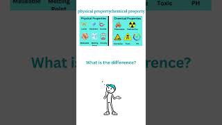 Chemistry Terms People Always Confuse ⚗️🧪 part 2
