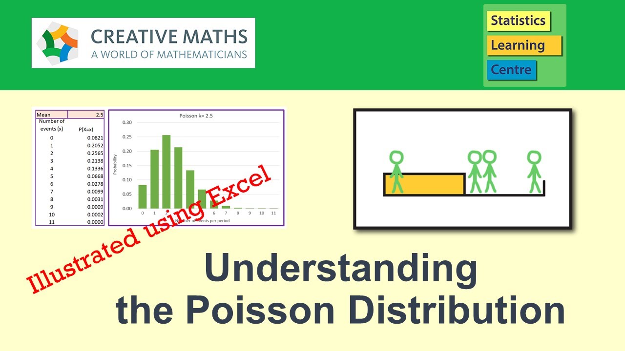 Poisson Distribution EXPLAINED in UNDER 15 MINUTES! 