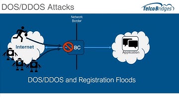 How does an SBC detect and defend against DOS/DDOS attacks? FAQ #2 of 10