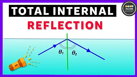 Total Internal Reflection and Critical Angle
