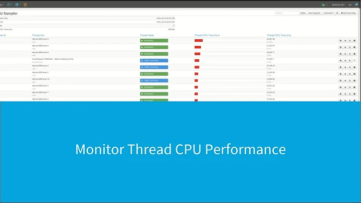 Monitor Thread CPU Performance