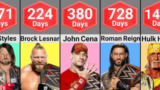 Top 50 WWE Longest Reigning Champions
