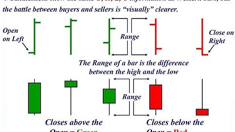 Candlestick Chart | Basics Of technical Analysis of Candlestick | Webinar Candlestick Chart Part 1