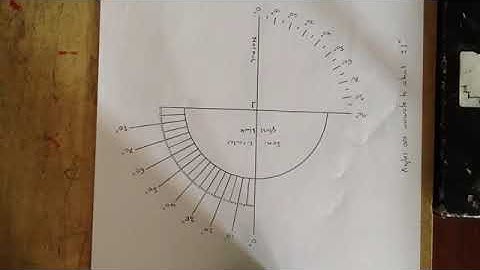 Refraction of Light | Critical Angle | Total Internal Reflection