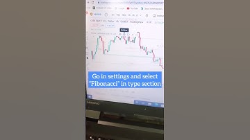 Settings for Pivot Points | Rule The Markets
