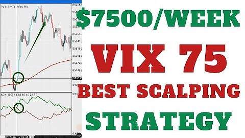 Best VIX 75 Scalping Strategy on 5 Minutes Time Frame || #vix #forex #foryou #optimerfx