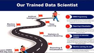 BECOME A DATA SCIENTIST JOIN DV ANALYTICS