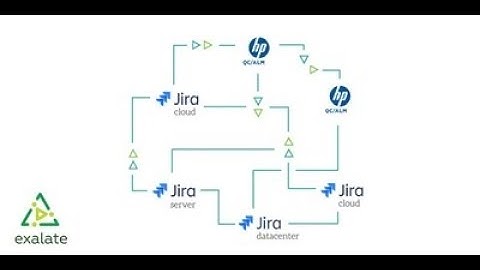 Exalate Bridge - Automation for Jira