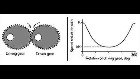 Elliptical gears rotating about focii design with numerical methodology
