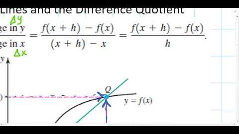 U2 P1 L3 Average Rate of Change and Difference Quotient