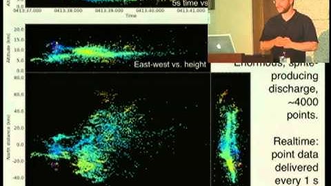 Running a Coupled General Circulation Model with Python